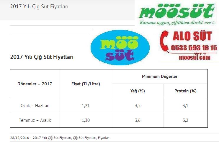 2017 yılı Çiğ Süt Fiyatları 